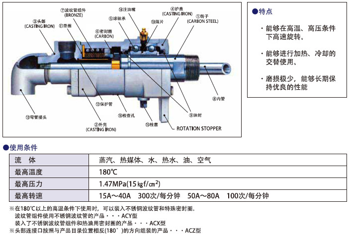 SGK旋转接头-ACL ACLF AC ACF ACW ACFW