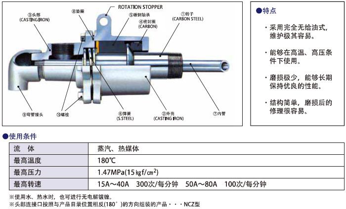 SGK旋转接头-NCL NCLF NC NCF