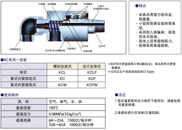 SGK旋转接头- KCL, KCLF KC, KCF, KCW, KCFW