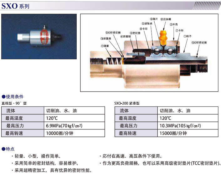 SGK-SXO系列旋转接头