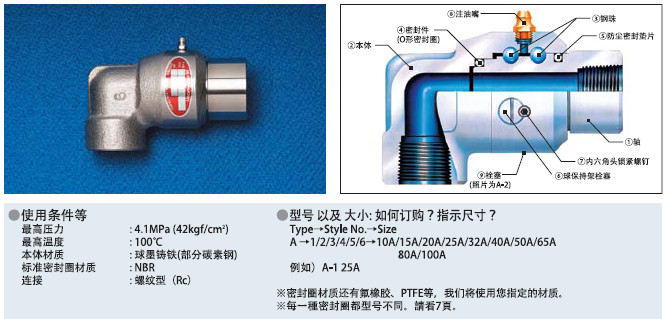 SGK-A系列回转接头