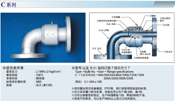 SGK- C系列回转接头